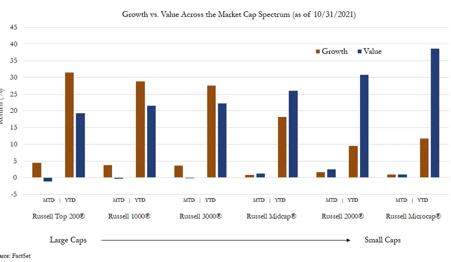 Mid-size company growth chart